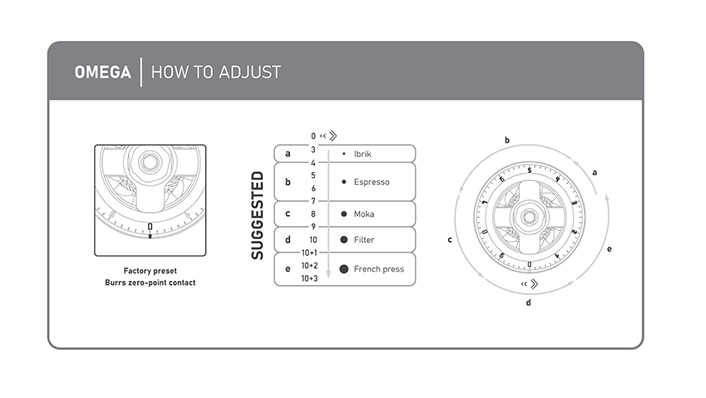 Omega setting